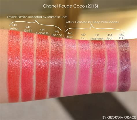 Chanel rouge coco lipstick swatches